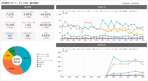 配信レポートイメージ