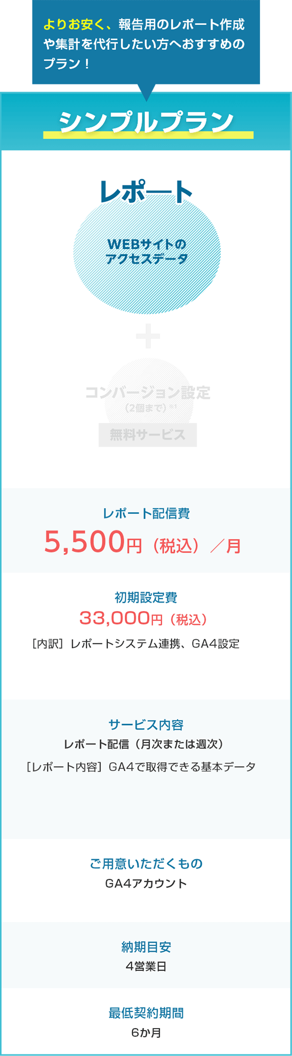 シンプルプラン よりお安く、報告用のレポート作成や集計を代行したい方へおすすめのプラン！