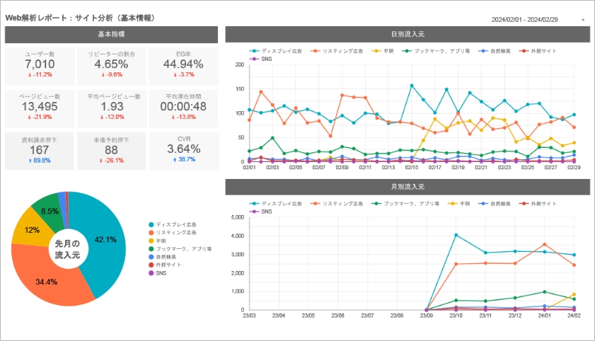 配信レポートイメージ