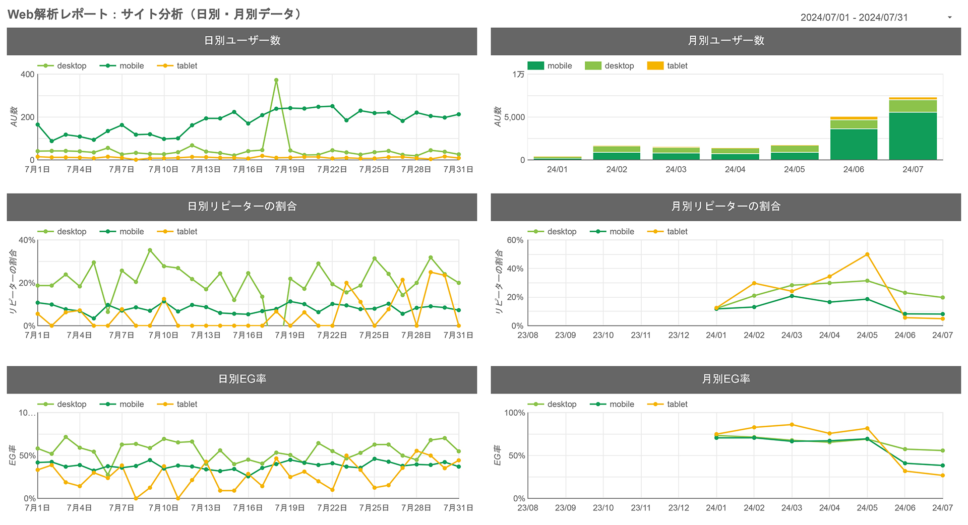 配信レポートイメージ