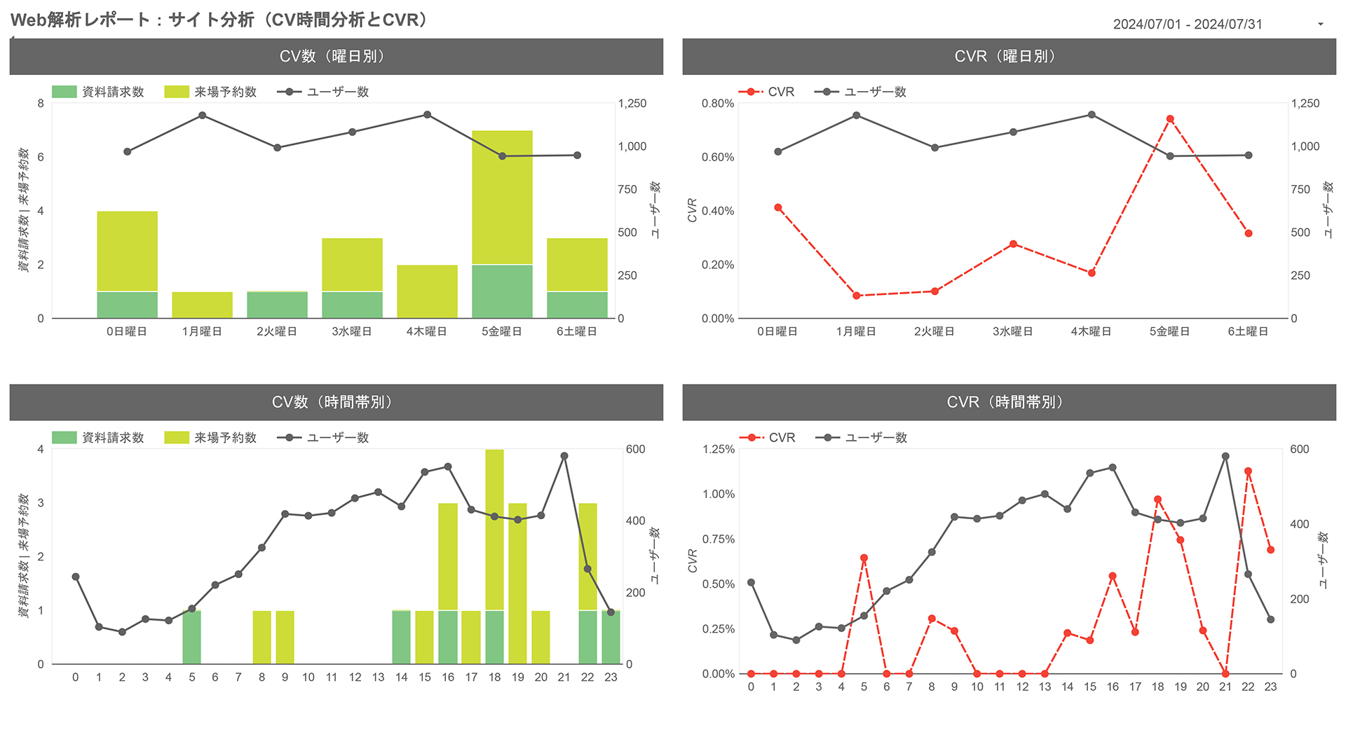 配信レポートイメージ