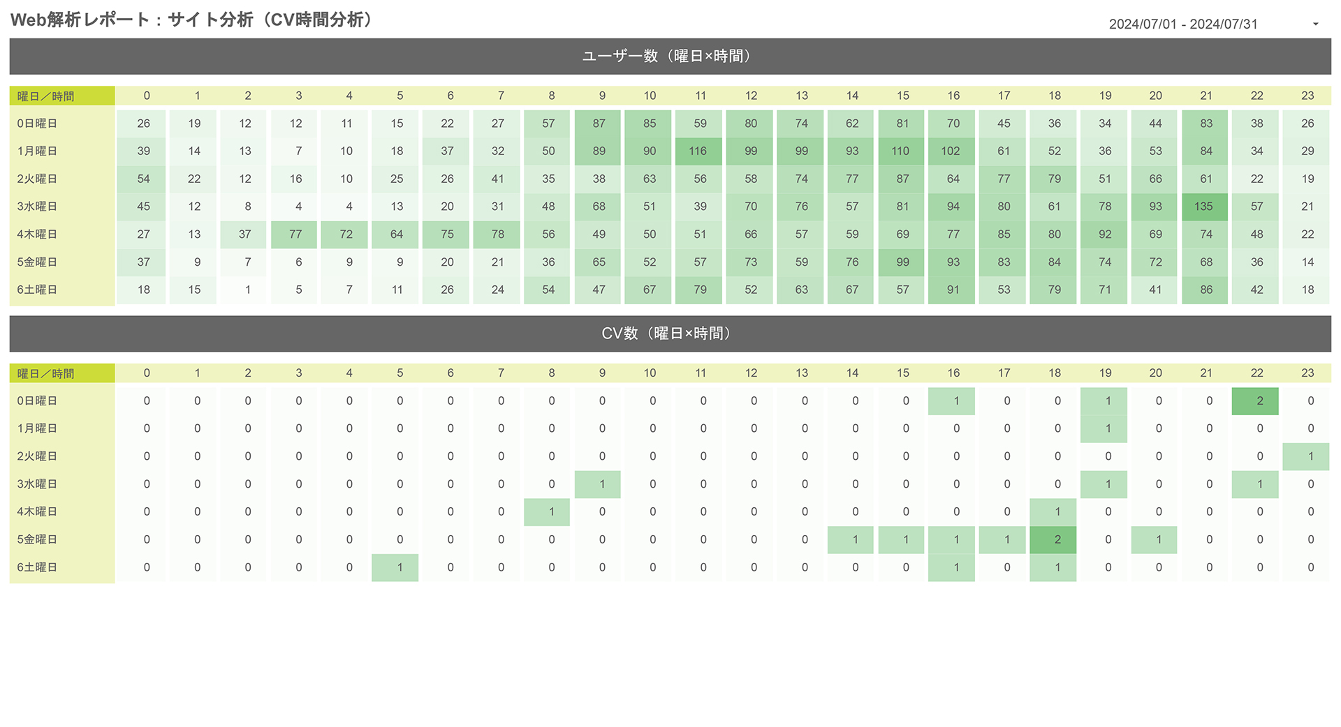 配信レポートイメージ