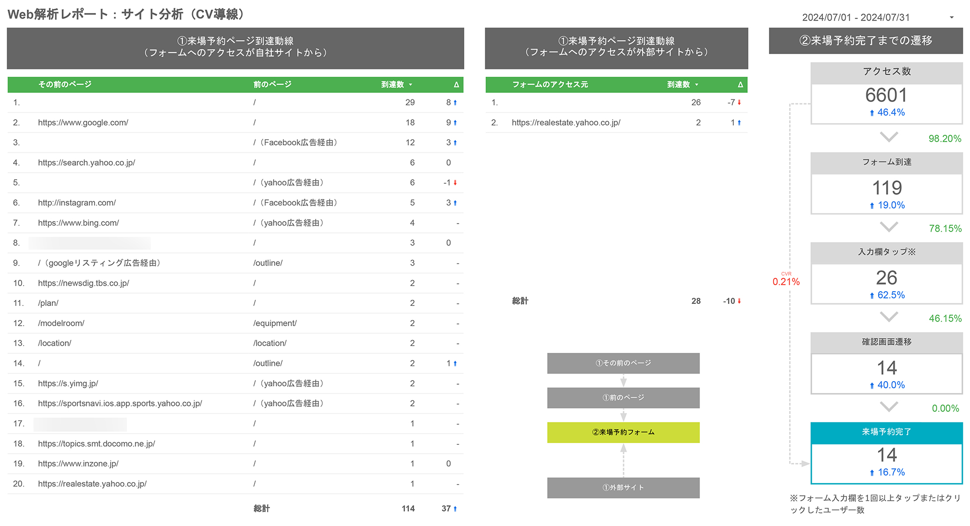 配信レポートイメージ
