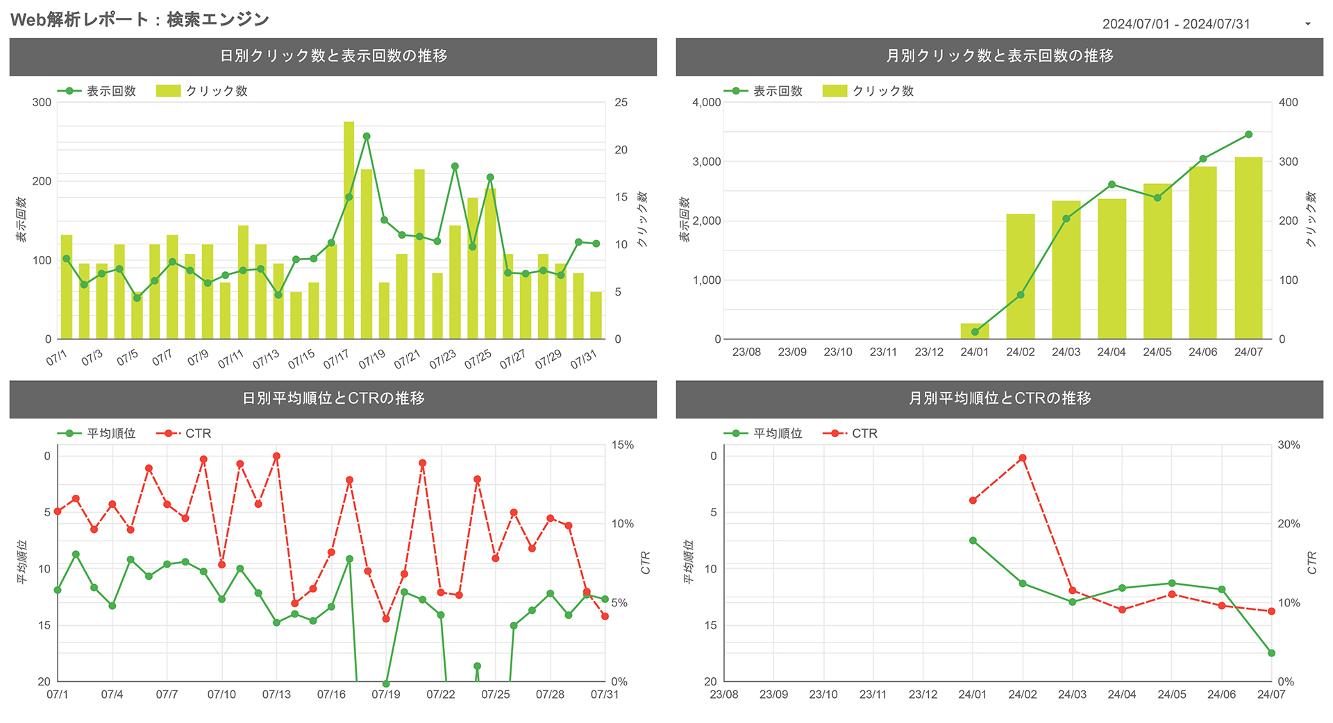 配信レポートイメージ