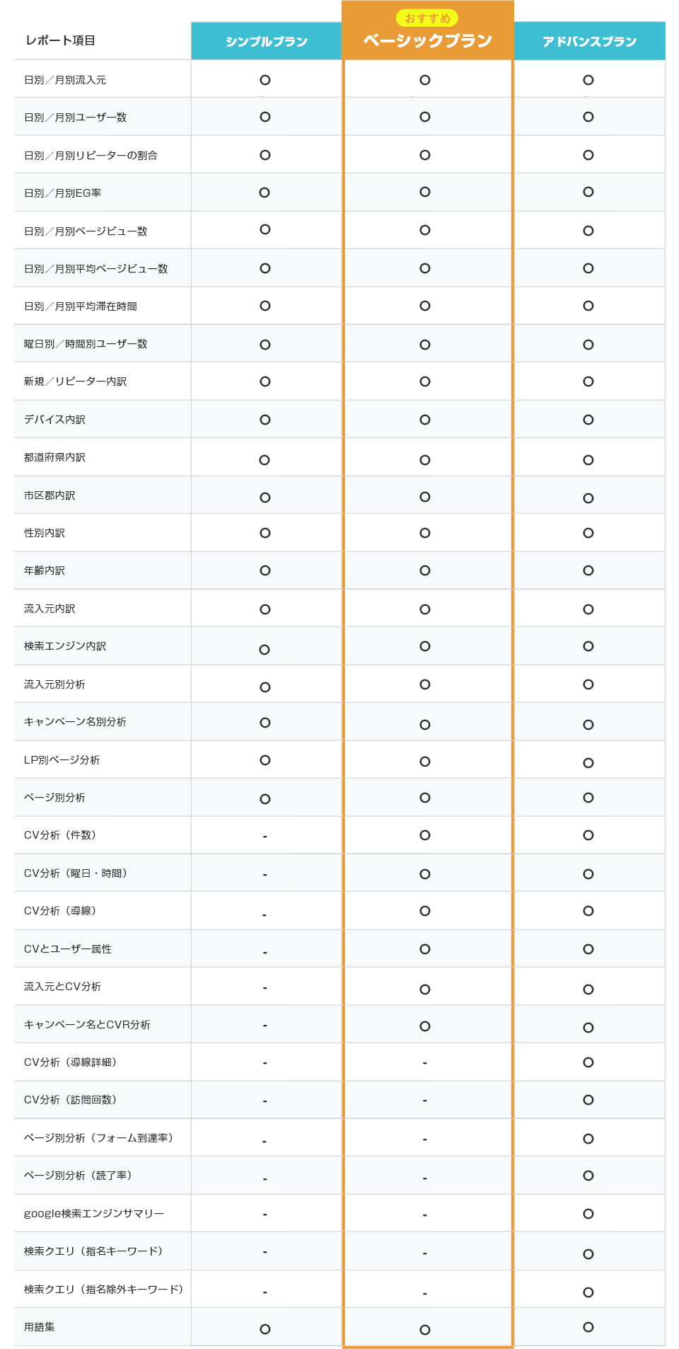 プラン別サービス内容