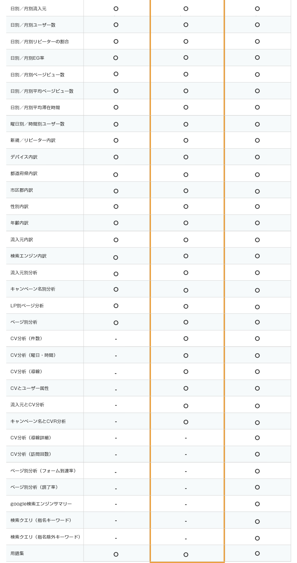 プラン別サービス内容